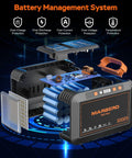 Exploded view of Portable Solar Generator 111Wh Power Station With 30W Solar Panel Included for Camping battery management system