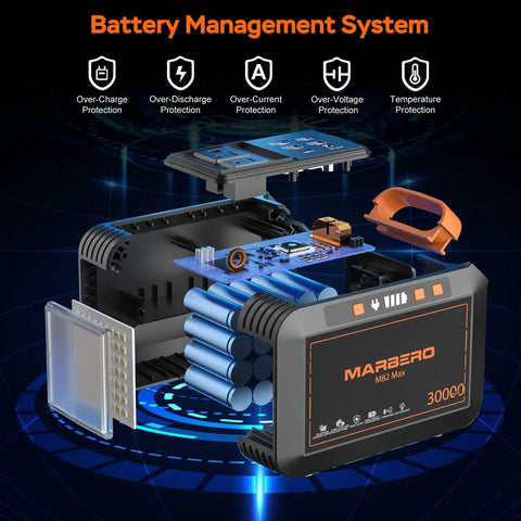 Exploded view of Portable Solar Generator 111Wh Power Station With 30W Solar Panel Included for Camping battery management system