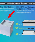 Desktop Solder Fume Extractor With Low Noise 50 DB 160 Cubic Meters Per Hour Strong Suction Pro Grade HEPA Filter highlights