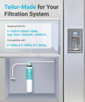 Water Filter Replacement For InSinkErator F 1000 F 2000 And F 3000 With Activated Carbon Block Reduces Chlorine installed under sink