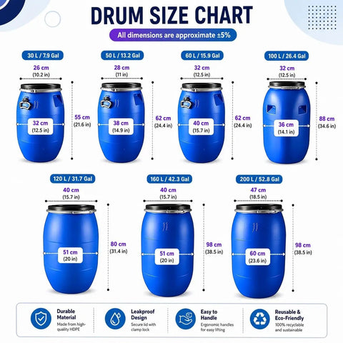 Food Grade Blue Plastic Drum With Airtight Lid And Metal Latch Ring Built Tough, size chart 8 to 42 gallon capacities