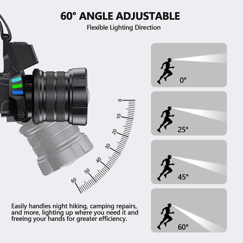 Rechargeable Headlamp 1080 Lumens With White Red UV Black Light showcasing 60-degree angle adjustability for versatile lighting