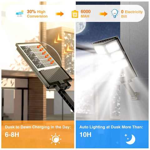 Powerful 200W Solar Flood Light For Outdoor Use With IP65 Waterproof Build Built Tough Dusk To Dawn LED Motion Sensor