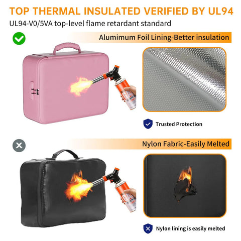 Comparison of pink Beefed Up Heatproof Document Safe With Lock And Insulated 5200F Fireproof Waterproof Box and black bag, showcasing flame resistance.