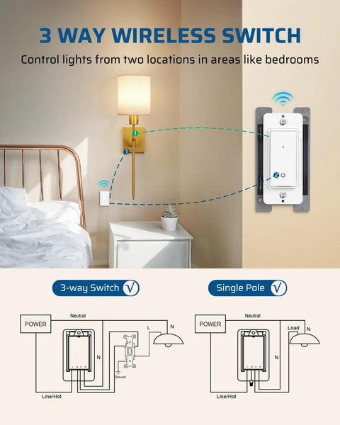 Wireless Light Switch Kit With Remote, No In Wall Wiring Needed, diagram of 3-way switch usage in bedroom setting