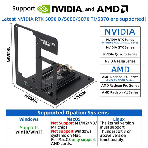 Thunderbolt Three Four External Graphics Enclosure Straight Powers Up Your Laptop Rig For Elite Gaming And Local Ai Models diagram showing dimensions and compatibility options.