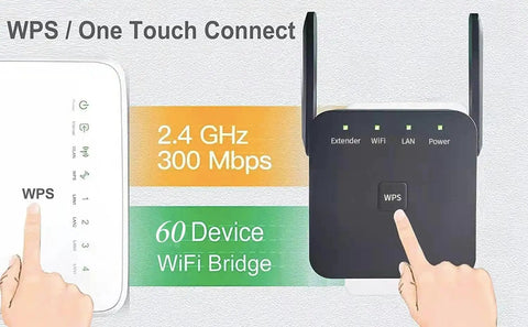 Speedy WiFi Extender Repeater And Booster For Home Use Covers Up To 10000 Sq Ft And Supports 80 Devices With Ethernet Port Quick Setup No More Dead Zones And Delivers Strong Reliable Wide Range Internet showing WPS button and connectivity options