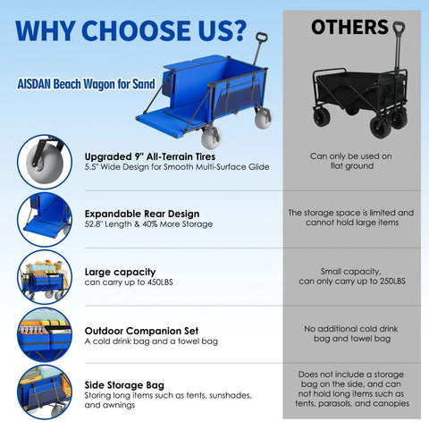 Comparison chart for Heavy Duty Beach Wagon With Big Wheels For Sand 450 Lb Load Foldable Cart With 9 Inch All Terrain Inflatable Tires