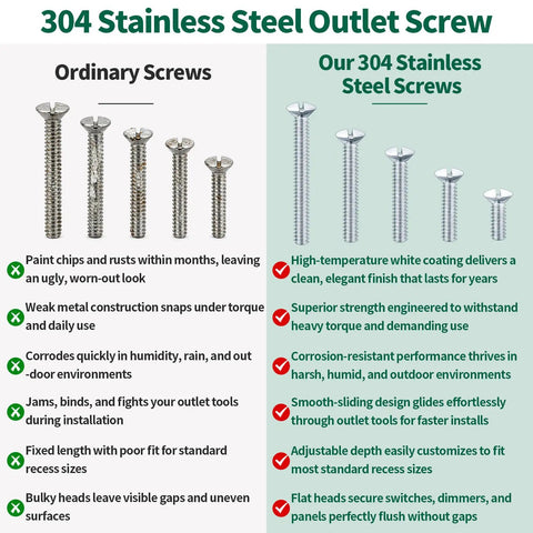 304 Stainless Steel Outlet Box Extender Kit screws comparison with ordinary screws, highlighting durability and design.