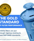 Brita Elite water filter replacement for pitchers and dispensers; blue filter housing with gold Water Quality seal.
