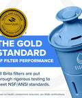 Close-up of blue Brita water filter next to a badge stating 'Tested and Certified' with text on filter performance standards.
