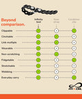 Comparison chart of Infinity Tool 2.0 Modular Straps Four Pack Flexible Multi Tool Wearable Gadget For Outdoor Adventure Survival Camping Travel EDC Utility Bracelet Gear Strap Black showing advantages over other tools.