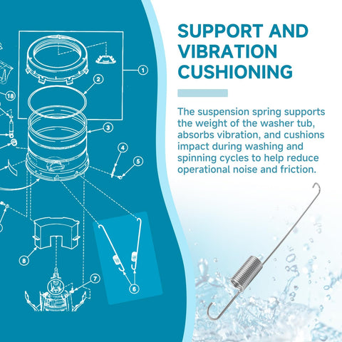 Illustration of Washer Tub Suspension Spring Replacement 2 Pack For Select Speed Queen Amana Huebsch Unimac Top Load Washers Replaces 542933 AP2406505 And 37576 with spring design and function details.