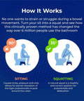 Diagram showing sitting and squatting positions for toilet use, part of Oslo Folding Bamboo Toilet Stool 7 Inch Height Collapsible Bathroom Stool.