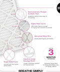 12x12x1 Air Filter For HVAC Systems MERV 11 MPR 1000 6 Pack showing components and benefits like synthetic fiber and metal wire