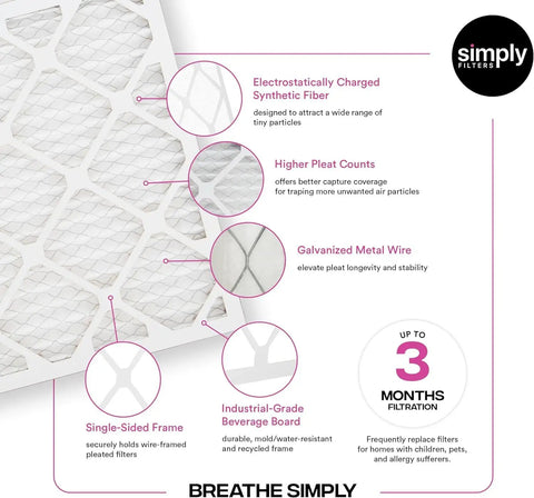 12x12x1 Air Filter For HVAC Systems MERV 11 MPR 1000 6 Pack showing components and benefits like synthetic fiber and metal wire