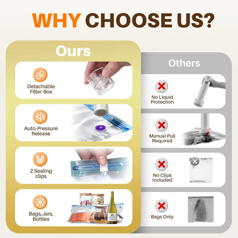 Comparison chart of Compact Handheld Vacuum Sealer For Food Storage And Meal Prep against others, showing key features.