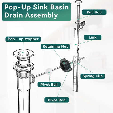Hassle Free Swap Two Piece Sink Pivot Rod Replacement With 18 Mm Ball And Pop Up Center Piece Assembly For Delta And Price Pfister Drains Six Point Three Inches Fast Install