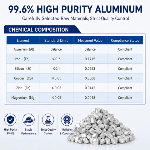 99.6 Percent Pure Aluminum Ingots and Pellets Pack shown with chemical composition data for home workshop casting.