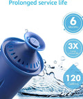 Ultra Efficient 6L Water Filter Replacement For Brita Elite Pitchers And Dispensers highlighting 120-gallon lifespan and easy install.
