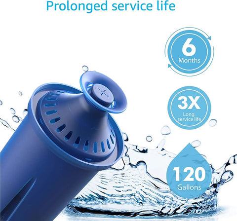 Ultra Efficient 6L Water Filter Replacement For Brita Elite Pitchers And Dispensers highlighting 120-gallon lifespan and easy install.