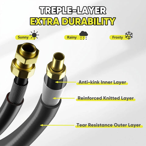 Diagram of treple-layer hose durability with anti-kink inner, reinforced knitted, and tear-resistant outer layers.