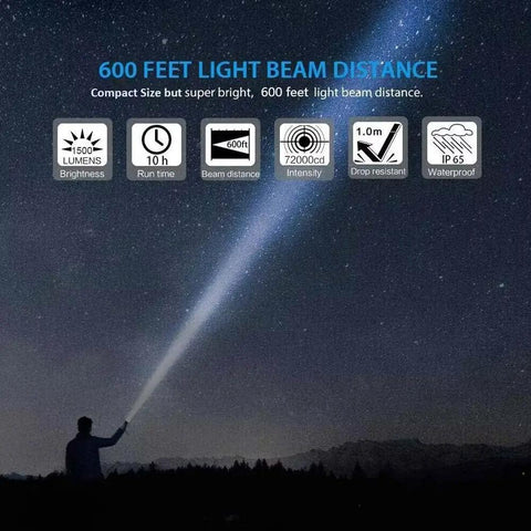 Person using Ultra Bright USB Rechargeable Magnetic LED Flashlight With COB Sidelight, illuminating beam up to 600ft