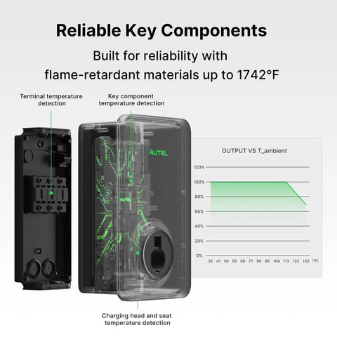 80 Amp Level 2 EV Charger With AI Powered Smart Charging and Cloud AI Control, flame-retardant components and graph