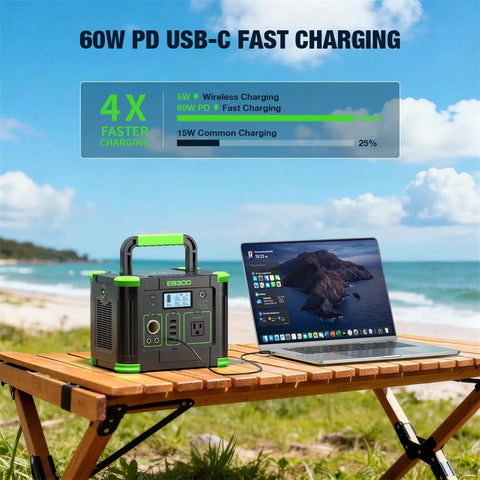 Portable Power Station 330W Peak 600W Solar Generator 288Wh with USB-C PD charging a laptop on beachside table