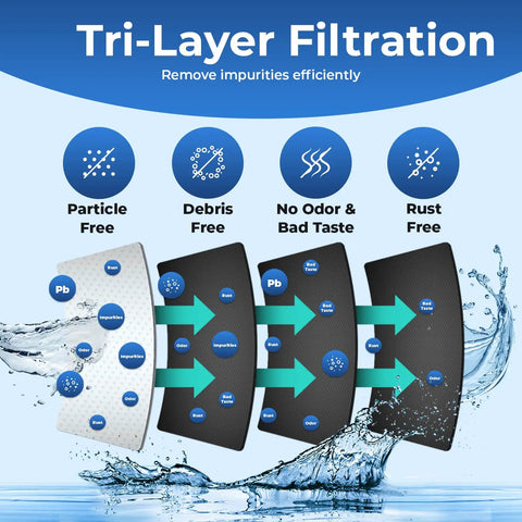 Replacement Refrigerator Water Filter Compatible With MWF MWFP GWFA GWF 46-9991 Series 3 Stage Filtration With Dual Micron Filter And Activated Carbon Block Delivers Crisp Clean Water For Ice And Drinks 2 Pack