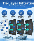 Diagram showing tri-layer filtration process of Replacement Refrigerator Water Filter For GE MWF Smartwater MWFP Kenmore 46-9991