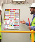 Must-Have SDS MSDS Safety Data Sheet Poster For Reading SDS In The Workplace No Brainer 24 By 33 Inch UV Coated Paper displayed
