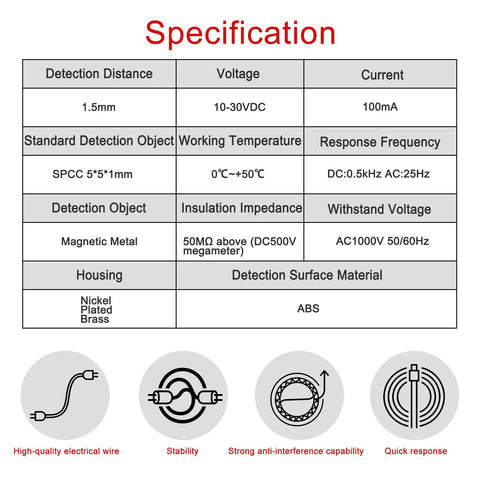 Specification chart for M4 Inductive Proximity Sensor Switch with 1.5mm sensing distance, 10-30V DC, 100 mA, metal housing, ABS surface.