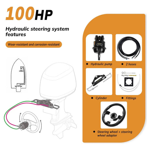 Diagram of 100HP Hydraulic Outboard Steering Kit For Single Engine Boats Marine Hydraulic System with components labeled
