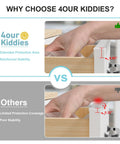 Image comparing 4our Kiddies extended protection area to competitor's limited coverage for Premium 2 Pack 18 Inch Cabinet Door Protectors Edge Guards.