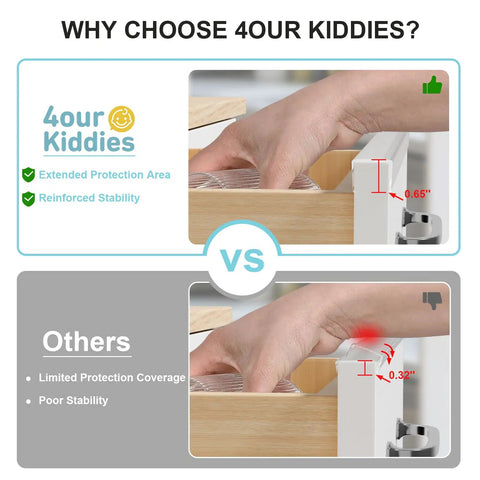 Image comparing 4our Kiddies extended protection area to competitor's limited coverage for Premium 2 Pack 18 Inch Cabinet Door Protectors Edge Guards.