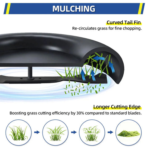 Illustration of One Pack Mulching Blade For MTD Cub Cadet Troy-Bilt 21 Inch Deck Lawn Mower Replacement, curved design shown