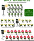 Smart Drip Irrigation System For 15 Pots With Solar And USB C Dual Charging 2200mAh Battery IPX5 Waterproof Auto Timer Modes.