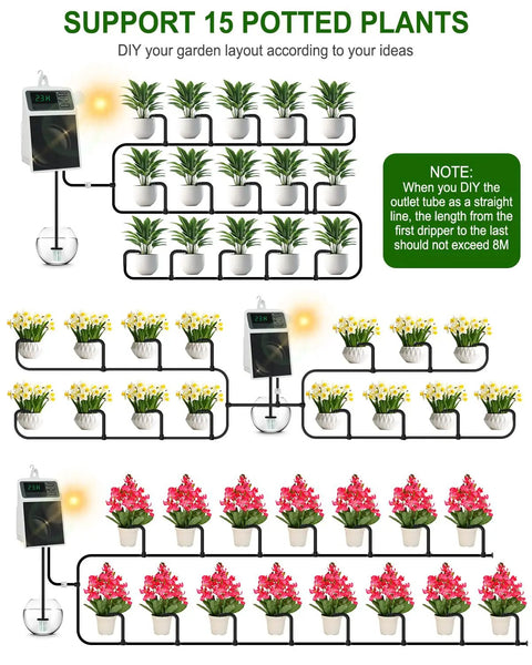 Smart Drip Irrigation System For 15 Pots With Solar And USB C Dual Charging 2200mAh Battery IPX5 Waterproof Auto Timer Modes.