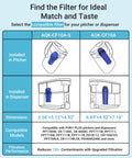 Compatibility chart for CF10A Water Filter Replacement For Pur Plus Pitcher NSF Certified 4 Pack Multi Stage Filtration