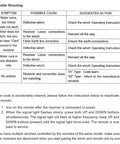 Troubleshooting guide for Wireless Winch Remote Kit For 12V DC Trucks, ATVs, And SUVs, detailing symptoms, causes, and actions.