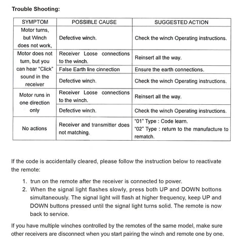 Troubleshooting guide for Wireless Winch Remote Kit For 12V DC Trucks, ATVs, And SUVs, detailing symptoms, causes, and actions.
