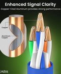 Cross-section of Cat6 CCA Ethernet Cable 100 Feet Blue For Home Office Network UTP LAN Internet Cord Supports Cat6 Cat5e Cat5