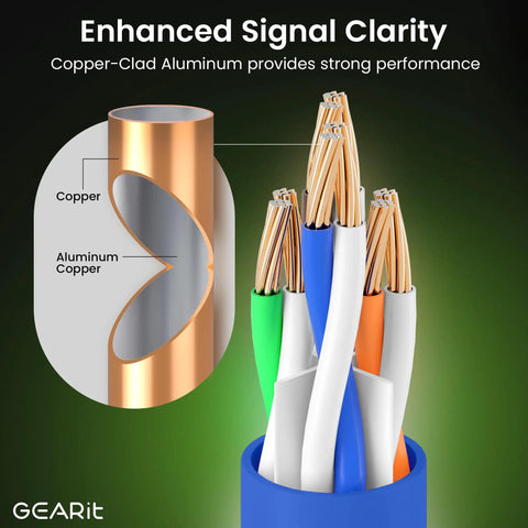 Cross-section of Cat6 CCA Ethernet Cable 100 Feet Blue For Home Office Network UTP LAN Internet Cord Supports Cat6 Cat5e Cat5