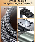 Close-up of Long Reach Usb Extension Cable Male To Female Extender Cord showing nylon braided design, reinforced joint, and aluminum shell.