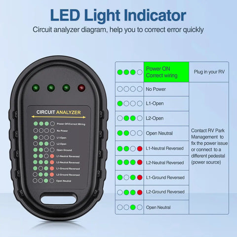50 Amp RV Circuit Tester With LED Indicator Light, NEMA 14 50P Plug, 125V 6250W Power Check, Verifies Source And Prevents Miswiring, Durable Flame Retardant Shell, Great For Travel And Campsites showing circuit analyzer LED wiring chart