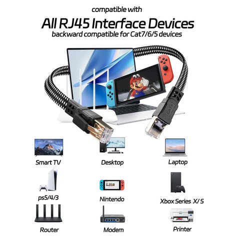 Cat 8 Ethernet Cable 15 Foot Braided High Speed Network Cable With RJ45 Connector shown with devices, smart TV, and game console