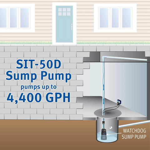 Illustration of Heavy-Duty Cast-Iron Half HP Submersible Sump Pump For Narrow Pits With 4,400 GPH At Zero Lift in a basement setup