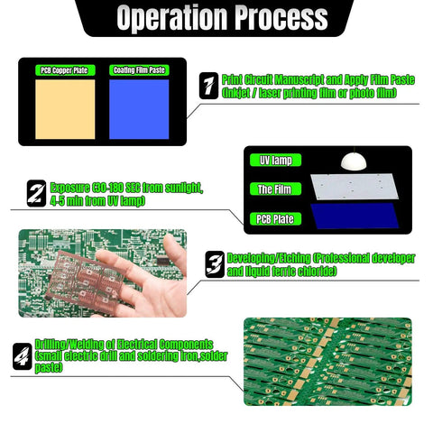 Operation process for Five Pack FR4 Copper Clad PCB Boards 150x100mm 1.5mm Thick Single Sided For DIY Prototyping Projects