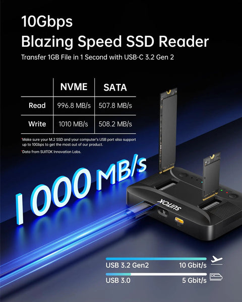 Dual Bay M.2 Nvme Ssd Cloner Dock Handles Up To 16TB Drives With Instant One To One Offline Duplication, showcasing SSD reader with USB 3.2 Gen 2 speeds.